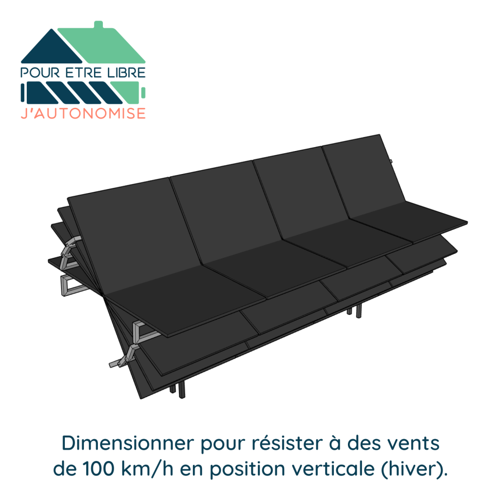 Inclinaison des panneaux solaires selon la saison